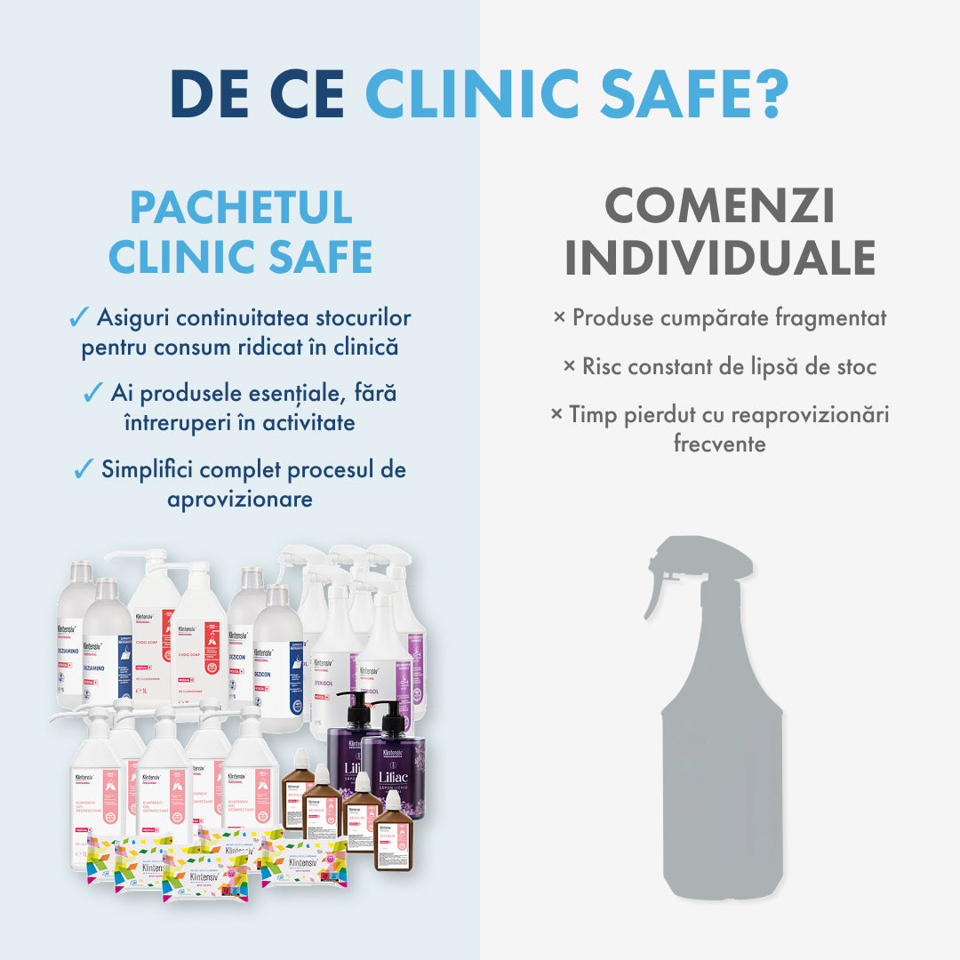 THE CLINIC SAFE PACKAGE - Disinfection and cleaning for medical clinics