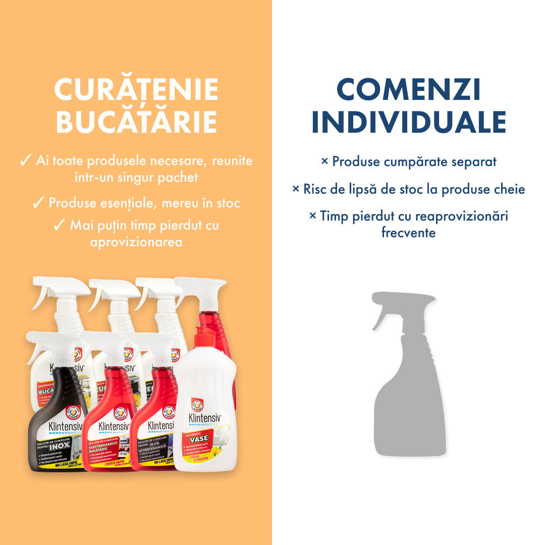 Pachet Curatenie BUCATARIE - 8 Produse