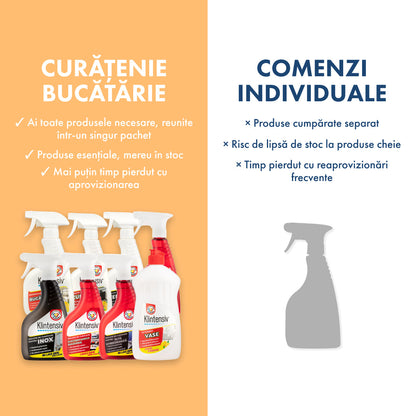 Pachet Curatenie BUCATARIE - 8 Produse