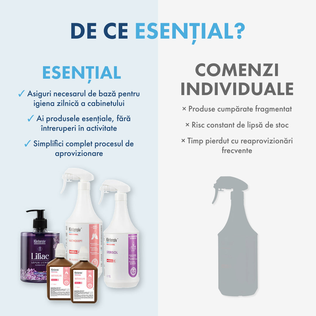 PACHETUL ESENȚIAL - Dezinfecție și curățenie pentru cabinetele medicale