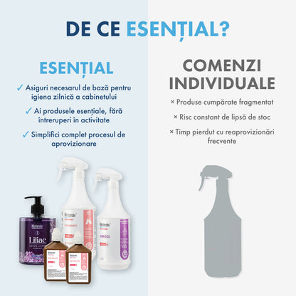 PACHETUL ESENȚIAL - Dezinfecție și curățenie pentru cabinetele medicale
