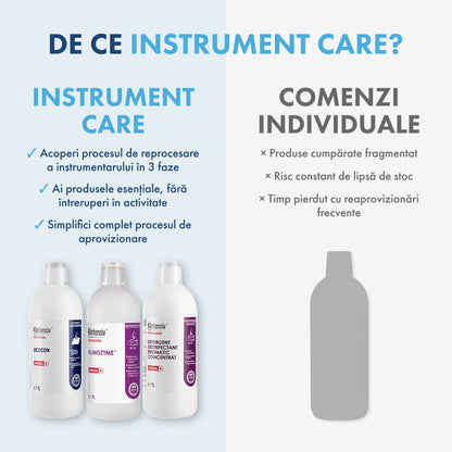 PACHETUL INSTRUMENT CARE - curățare și dezinfectare pentru cabinetele stomatologice