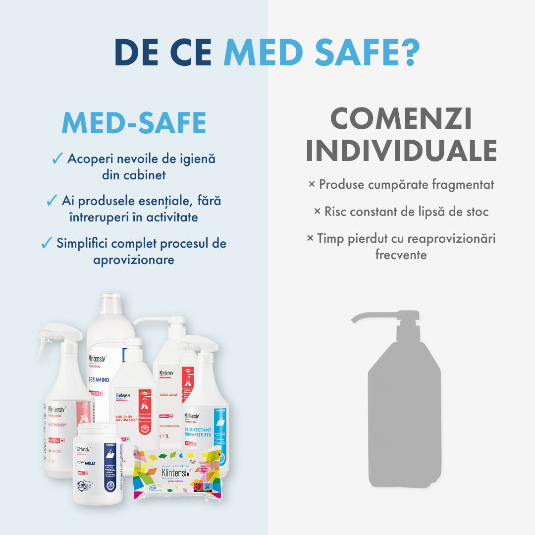 PACHETUL MED SAFE – curățare și dezinfectare pentru cabinetele medicale