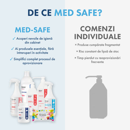 PACHETUL MED SAFE – curățare și dezinfectare pentru cabinetele medicale