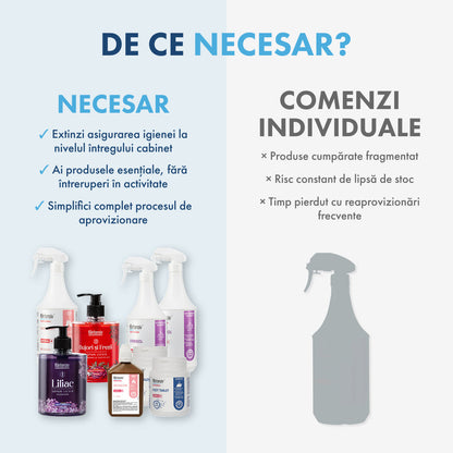 PACHETUL NECESAR - Dezinfecție și curățenie pentru cabinetele medicale