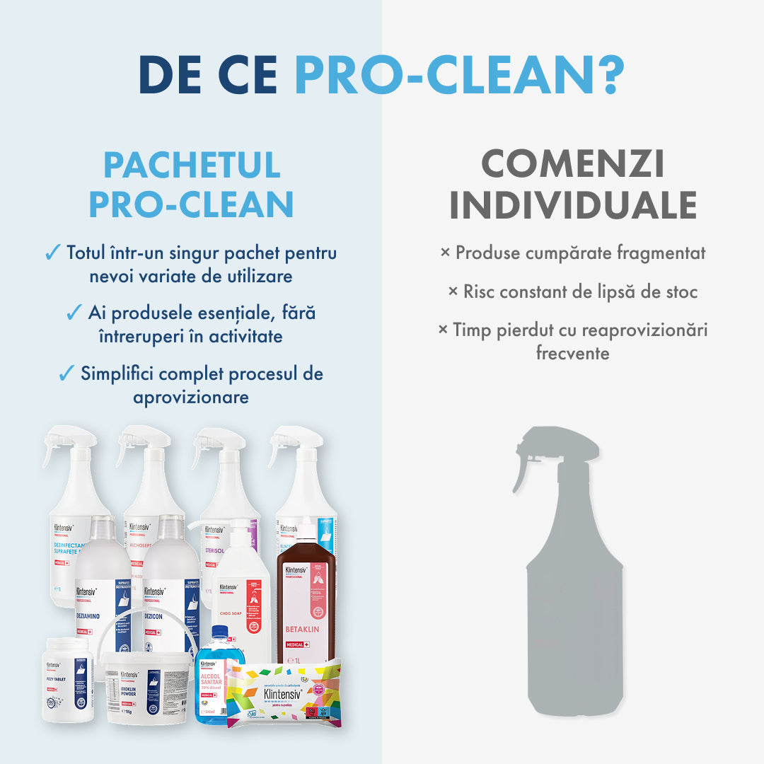 THE PRO CLEAN PACKAGE - cleaning and disinfection for medical clinics