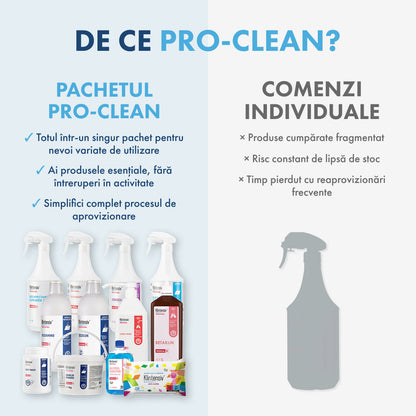 THE PRO CLEAN PACKAGE - cleaning and disinfection for medical clinics