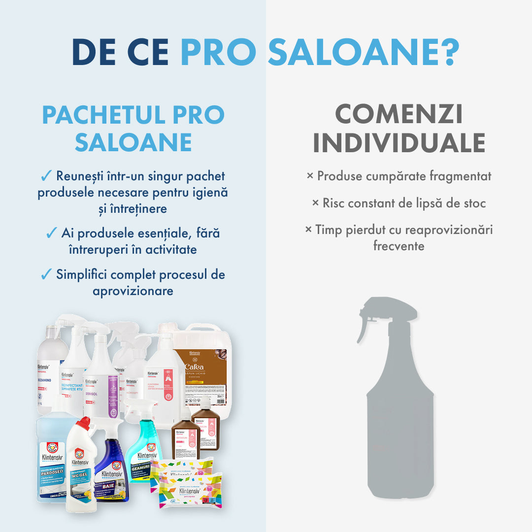 PRO SALON PACKAGE - cleaning and disinfection for beauty and tattoo salons
